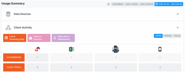 Fine-tune your data delivery with ipushpull Dashboards